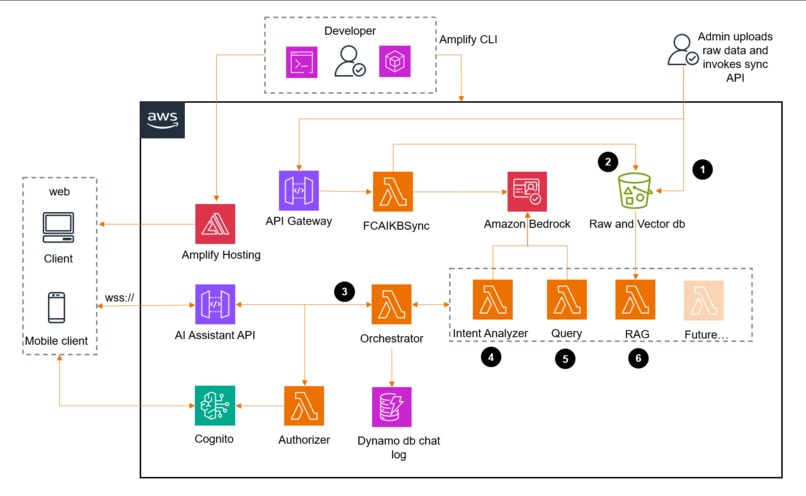 AI Shopping Assistant – screenshot 6