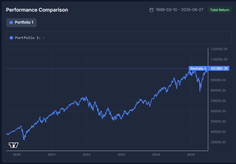 Finance App – screenshot 4