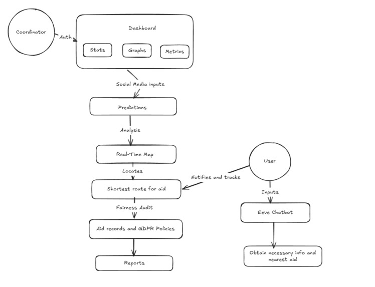 Glimmora – screenshot 1