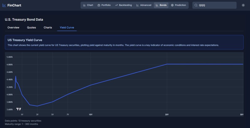 Finance App – screenshot 18