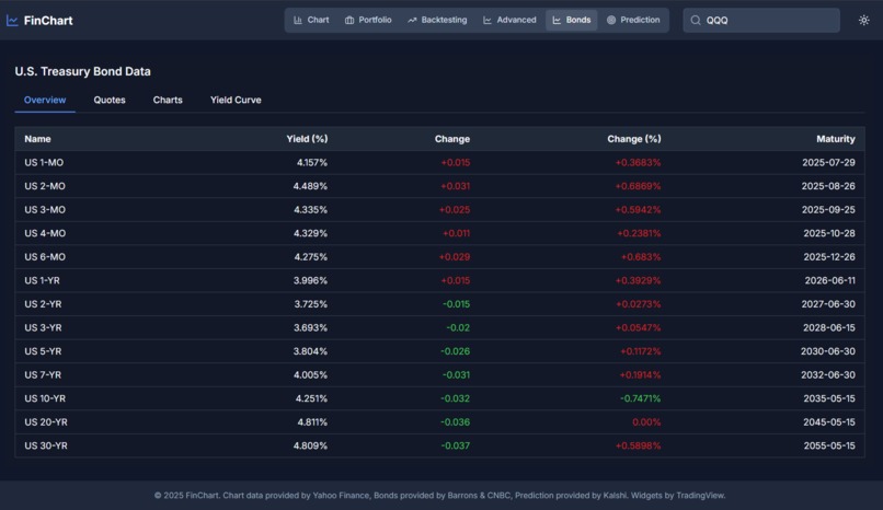 Finance App – screenshot 14