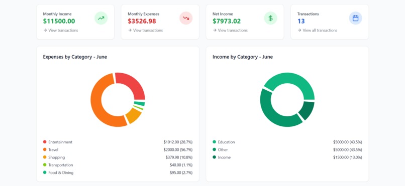 FinanceAI – screenshot 2