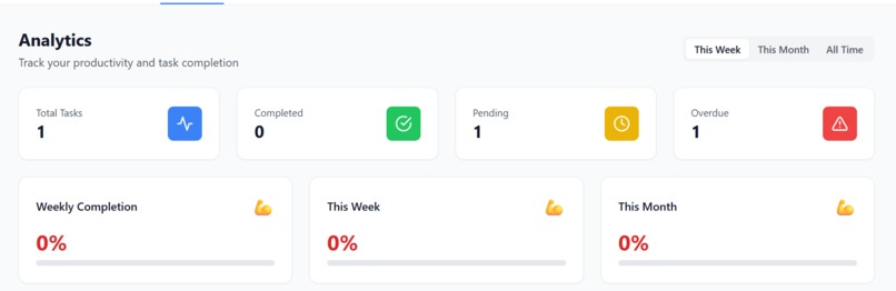 AI ProductivityHub – screenshot 1