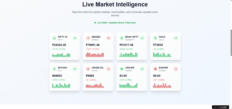 FinLitFusion – screenshot 1