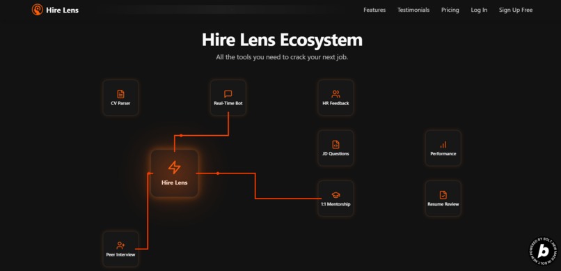 Hire Lens – screenshot 3