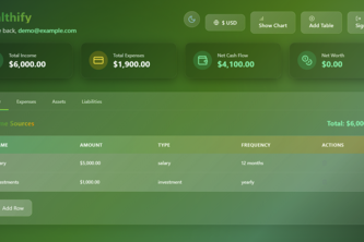 Wealthify