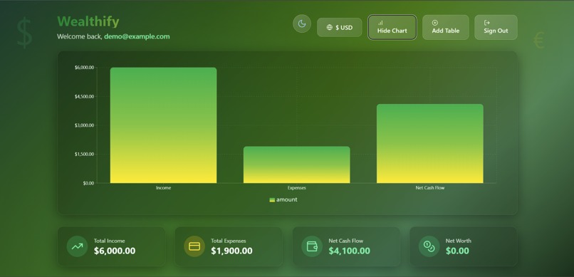 Wealthify – screenshot 2