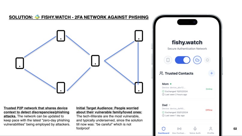 fishy.watch – screenshot 2