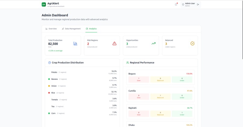 AgriAlert — an AI-powered agricultural assistant – screenshot 1