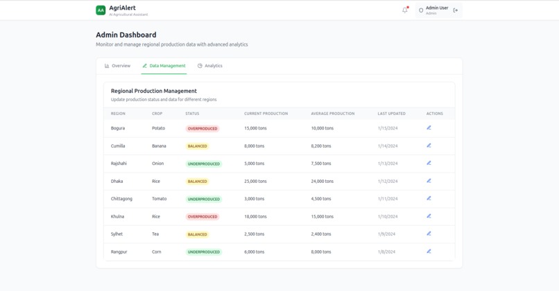 AgriAlert — an AI-powered agricultural assistant – screenshot 6
