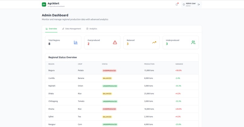 AgriAlert — an AI-powered agricultural assistant – screenshot 7