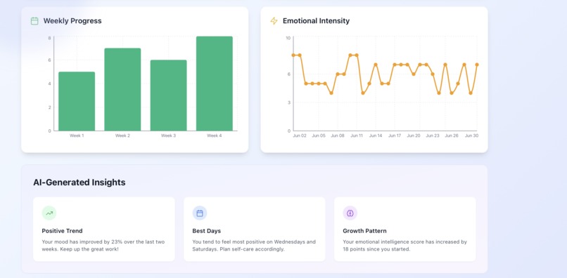MindMesh – screenshot 7