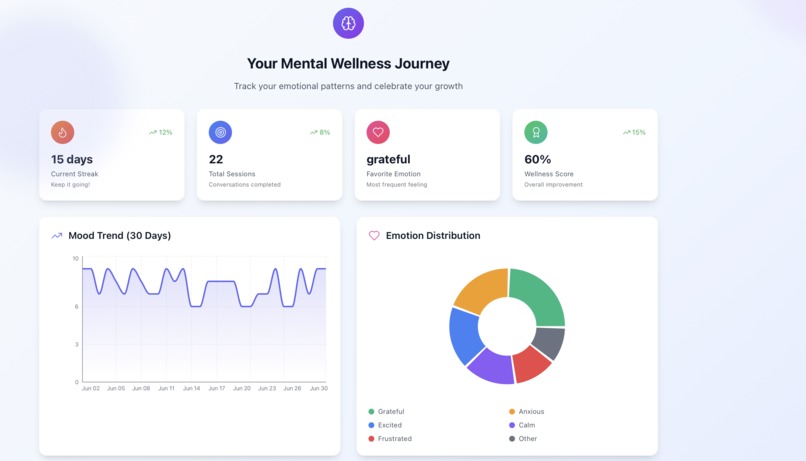 MindMesh – screenshot 6
