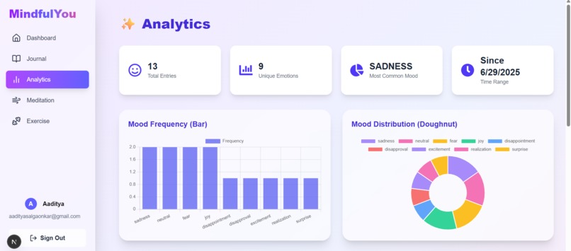 Mindful You – screenshot 3