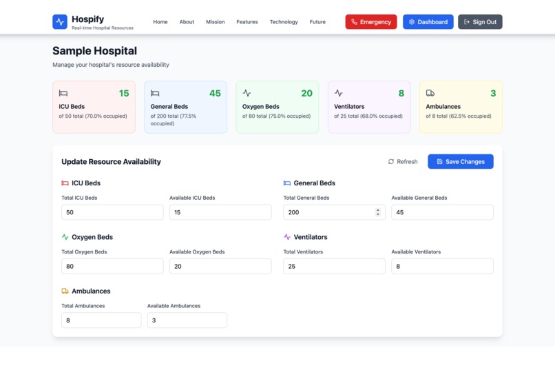 Hospifyy – screenshot 2