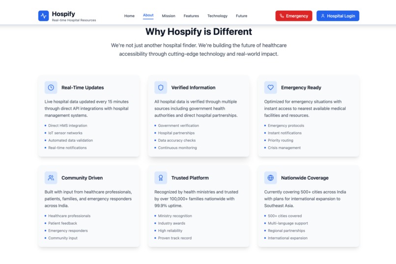 Hospifyy – screenshot 3