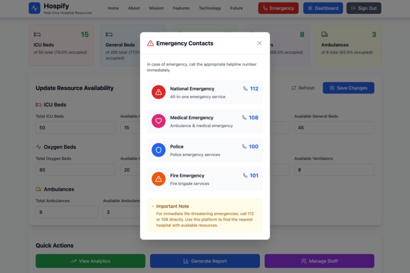 Hospifyy – screenshot 4