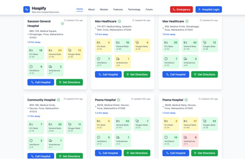 Hospifyy – screenshot 5