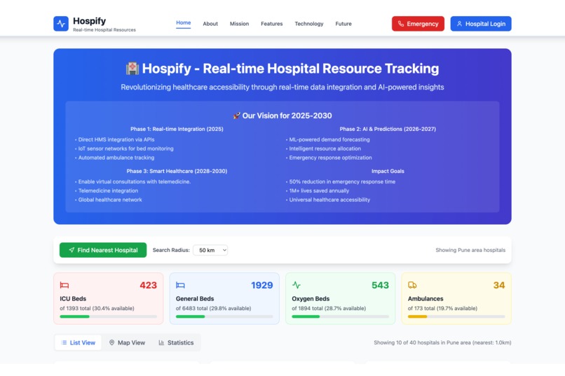 Hospifyy – screenshot 7