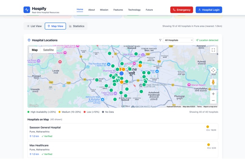 Hospifyy – screenshot 8