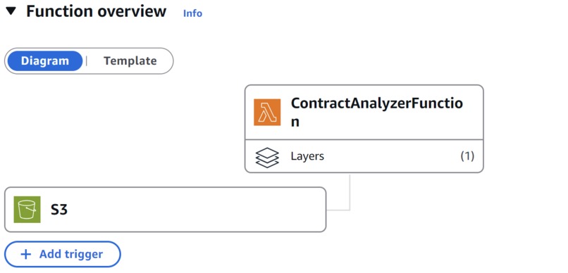 Legal Contract Analyzer – screenshot 4