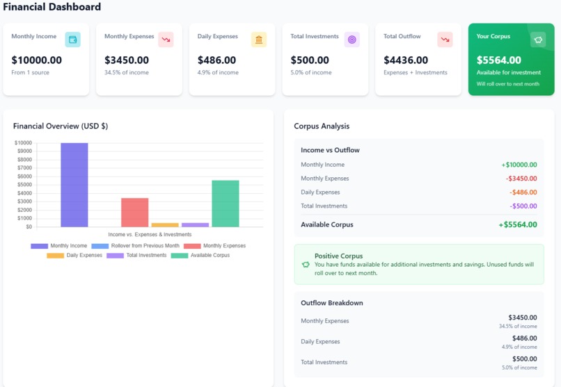 Monefi personal finance manager – screenshot 2
