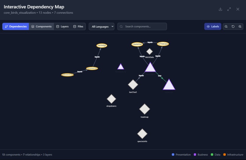 Codeoscope – screenshot 4