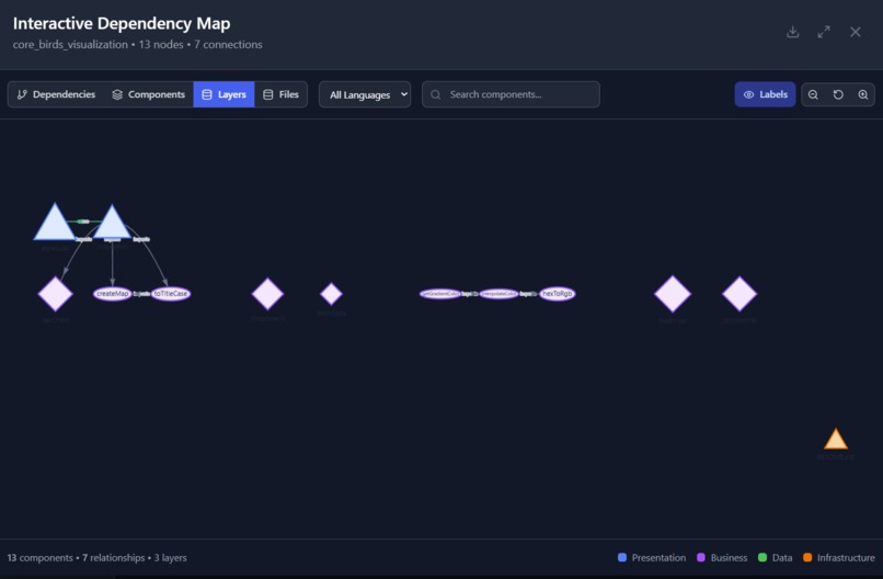 Codeoscope – screenshot 6