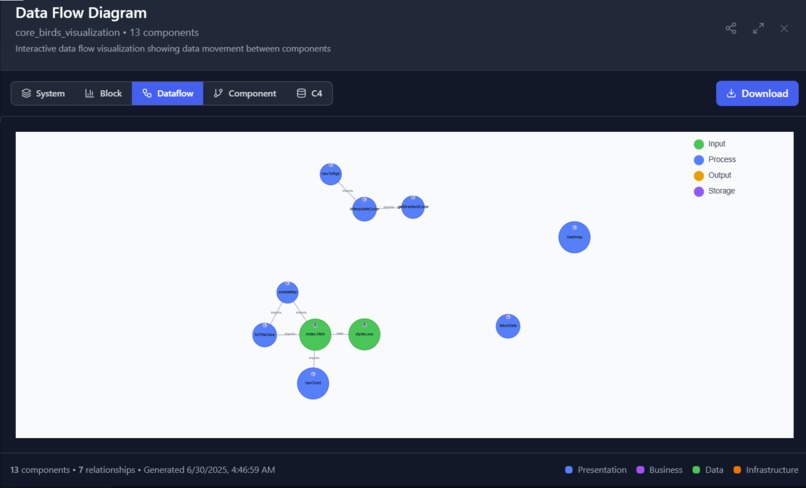 Codeoscope – screenshot 9