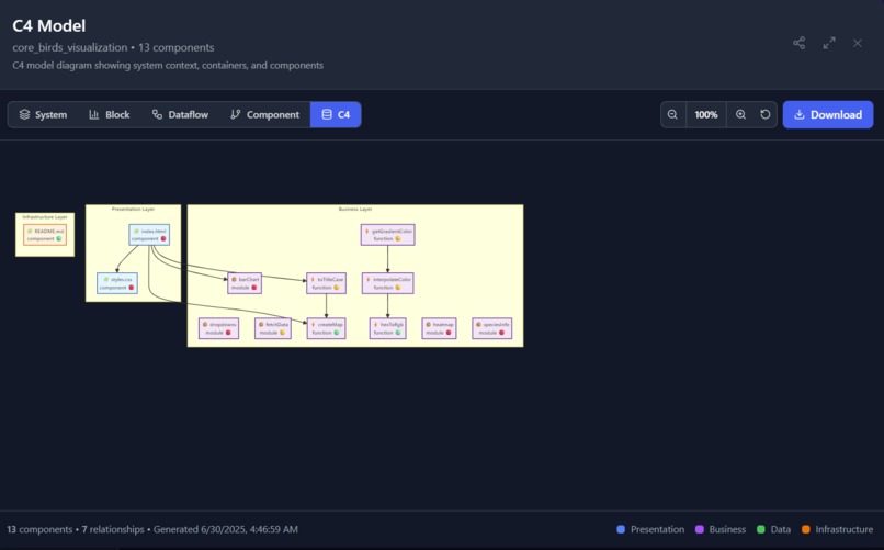 Codeoscope – screenshot 10