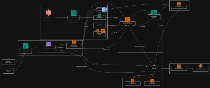 LiveAssist – screenshot 1