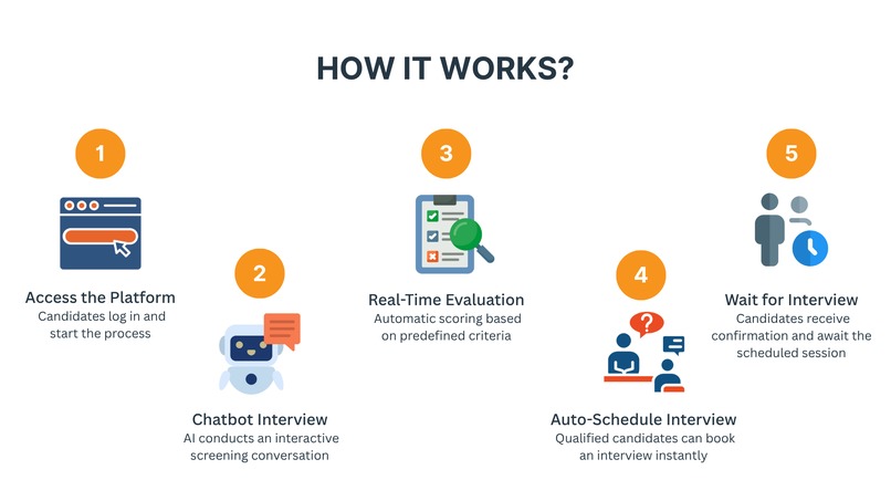 Premier Realty : Real Estate Broker Recruitment Platform – screenshot 5