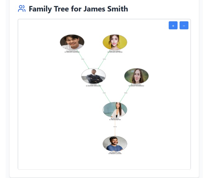 PeoplID - Your Digital Legacy Hub – screenshot 15
