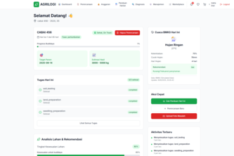 Agrilogi: AI for Agriculture 