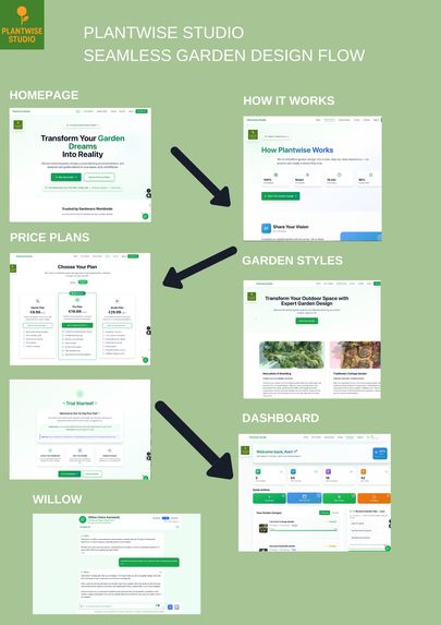 Plantwise Studio – screenshot 3