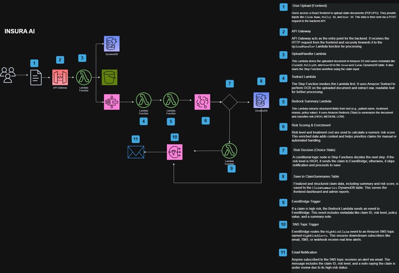 InsuraAI – screenshot 4