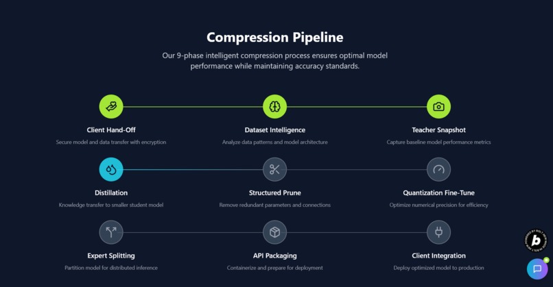 Kompress AI – screenshot 4