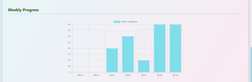 Healthy Habits Tracker – screenshot 2