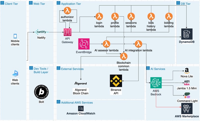 DogeRace – screenshot 1
