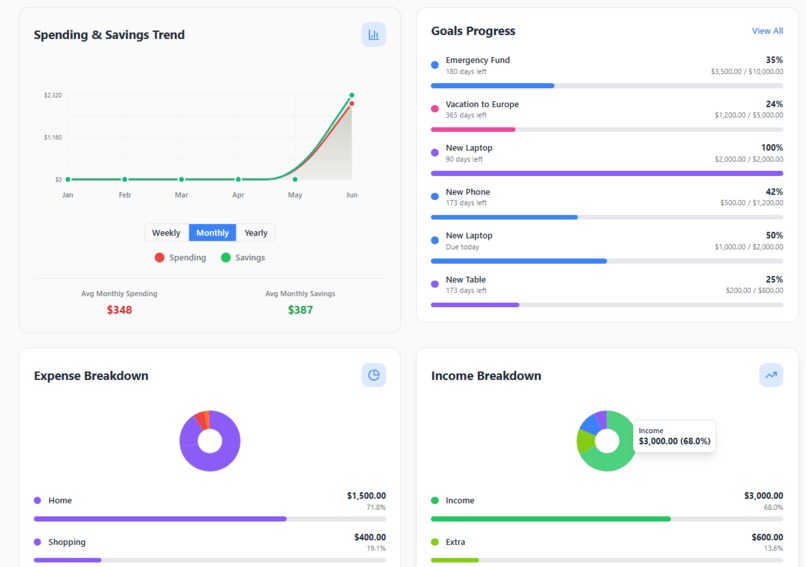 Simple Personal Financial x Budget Manager – screenshot 3