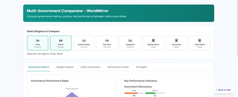 Govscope – screenshot 2