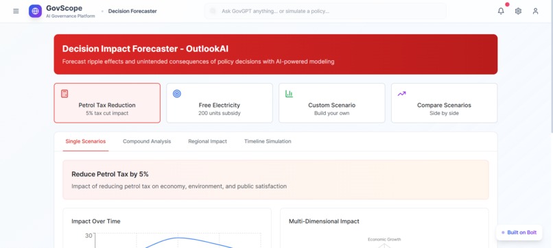 Govscope – screenshot 5