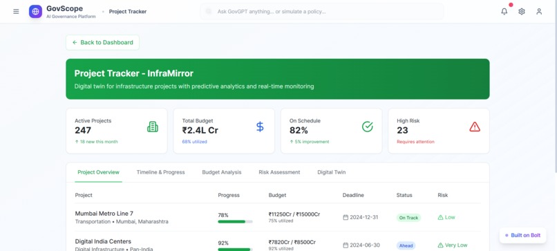 Govscope – screenshot 6