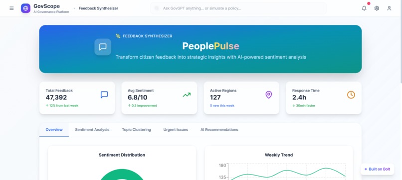 Govscope – screenshot 8