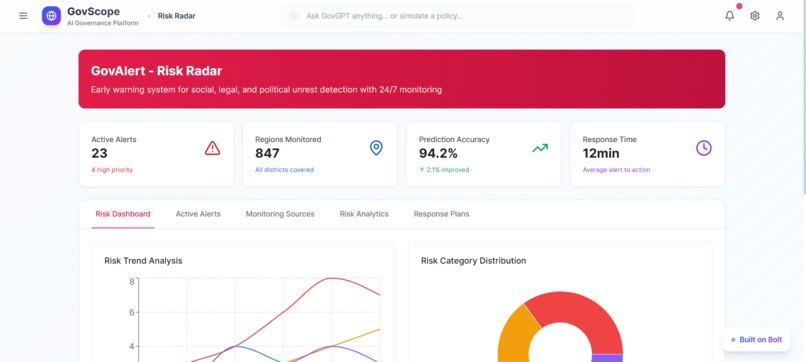 Govscope – screenshot 9