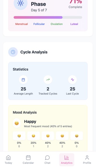 MyPeriodPal – screenshot 9