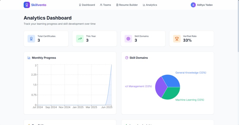 Skillvento – screenshot 5