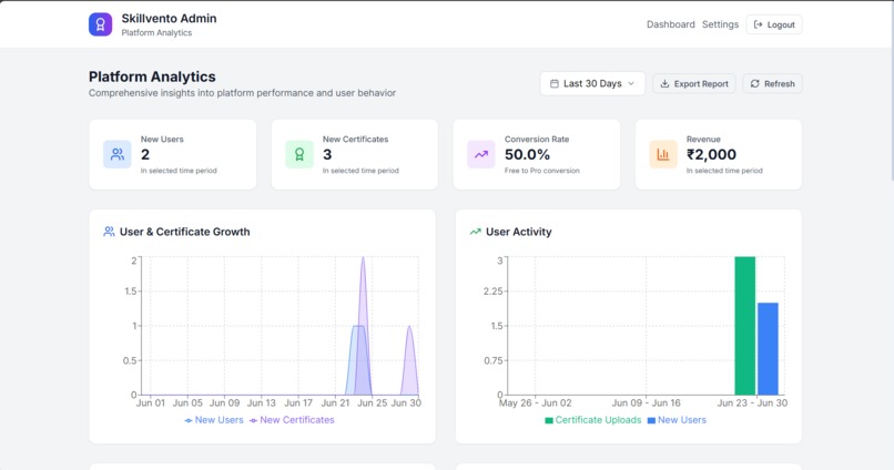 Skillvento – screenshot 11