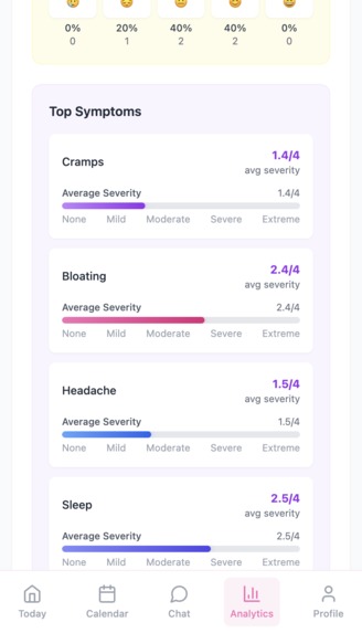 MyPeriodPal – screenshot 10