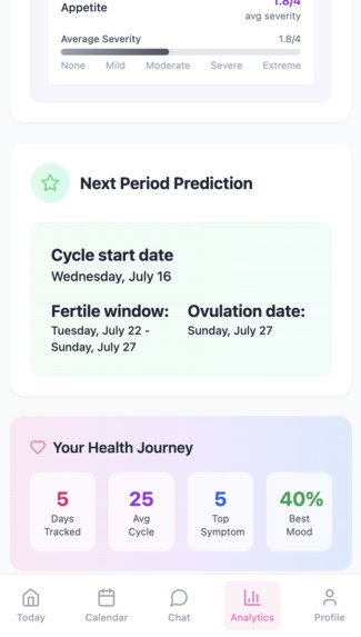 MyPeriodPal – screenshot 11